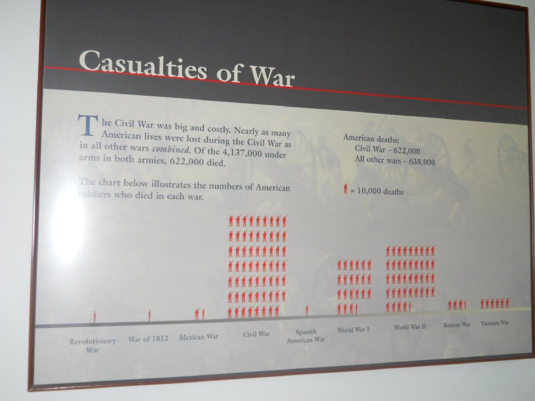 Virginia - 1st and 2nd Manassas or Bull Run